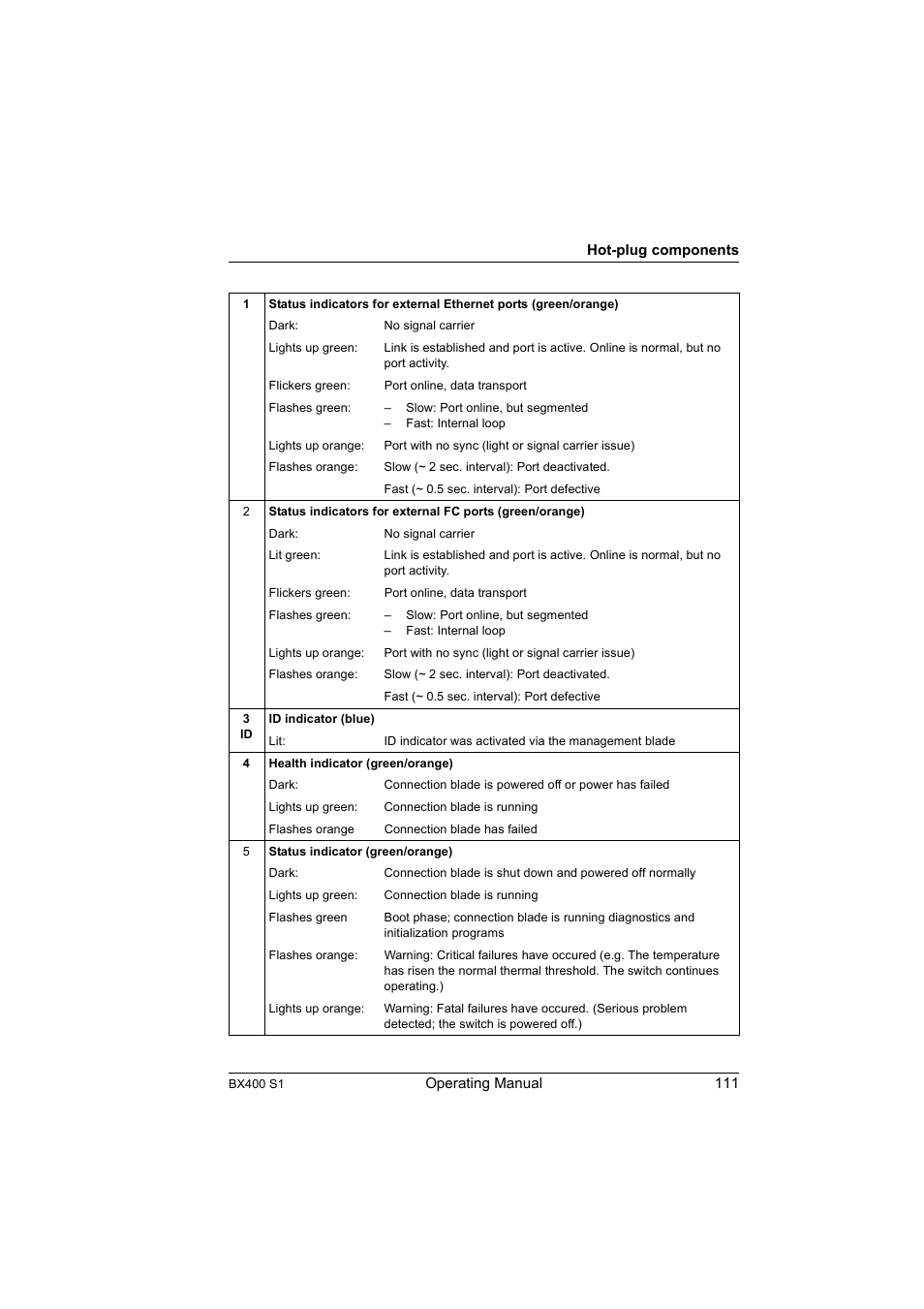 FUJITSU PRIMERGY BX400 S1 User Manual | Page 111 / 136