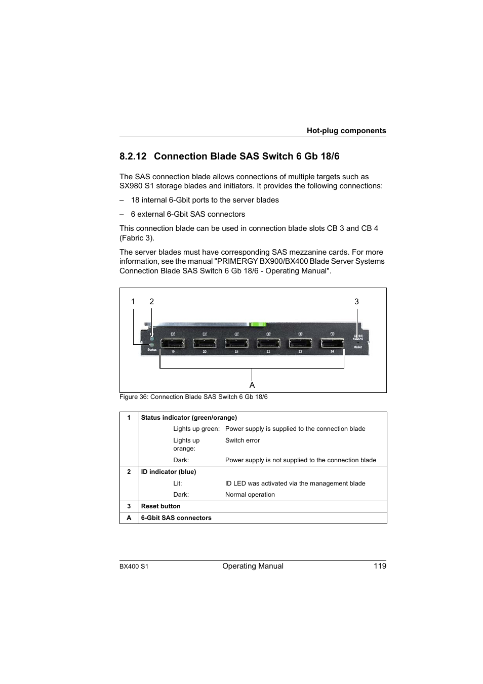 12 connection blade sas switch 6 gb 18/6, Connection blade sas switch 6 gb 18/6 | FUJITSU PRIMERGY BX400 S1 User Manual | Page 119 / 136