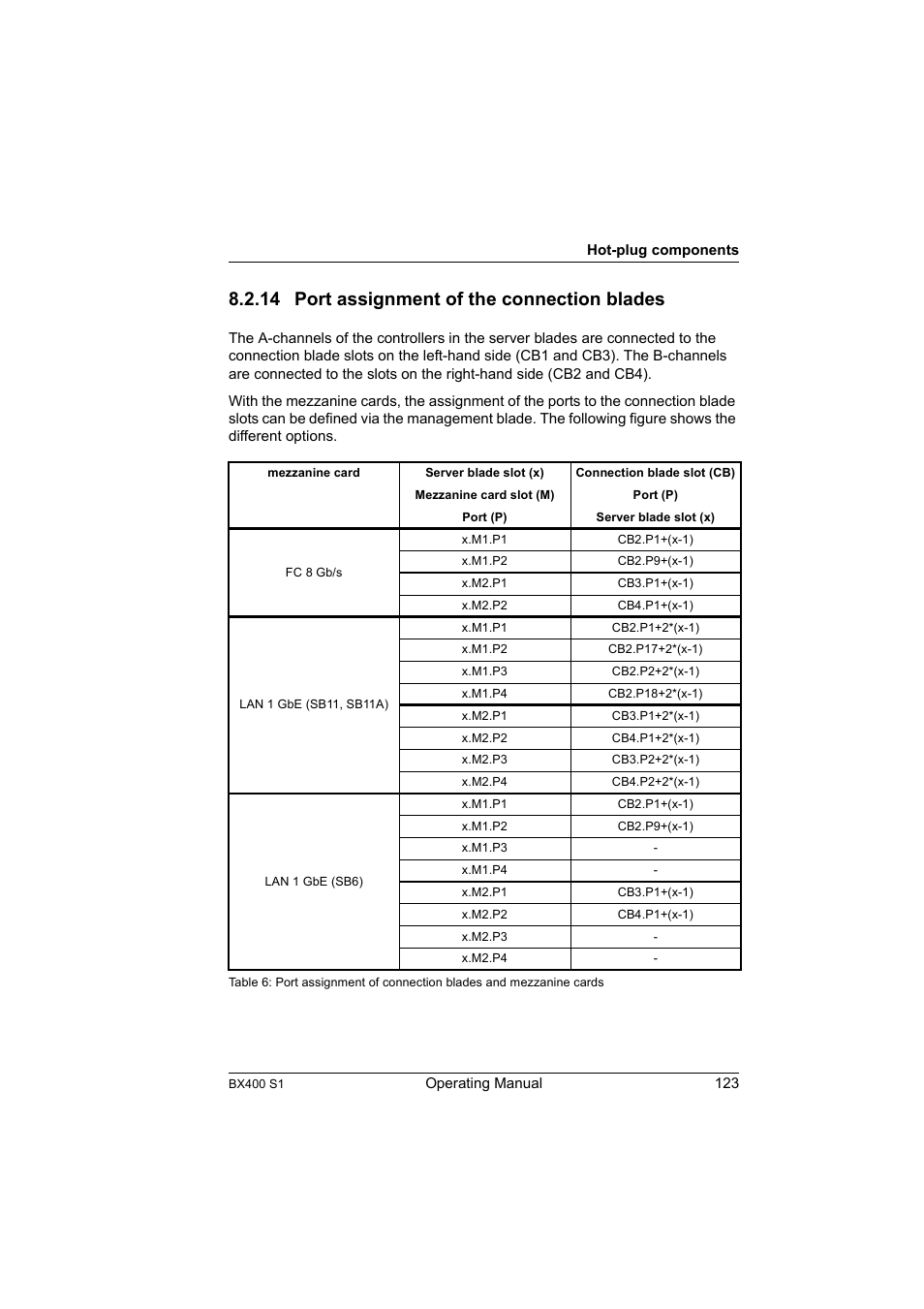 14 port assignment of the connection blades, Port assignment of the connection blades | FUJITSU PRIMERGY BX400 S1 User Manual | Page 123 / 136