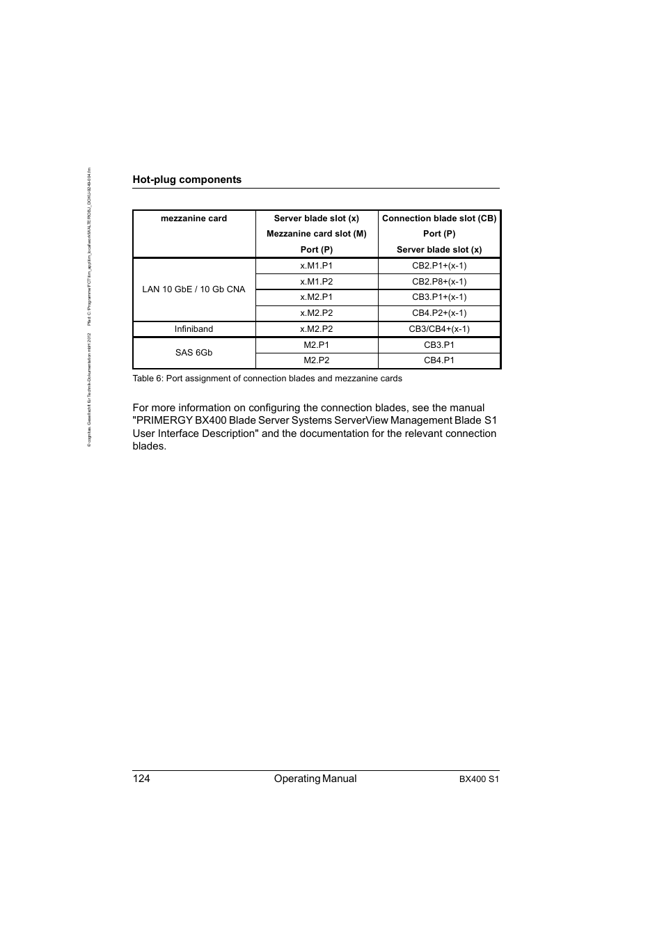124 operating manual, Hot-plug components, Bx400 s1 | FUJITSU PRIMERGY BX400 S1 User Manual | Page 124 / 136