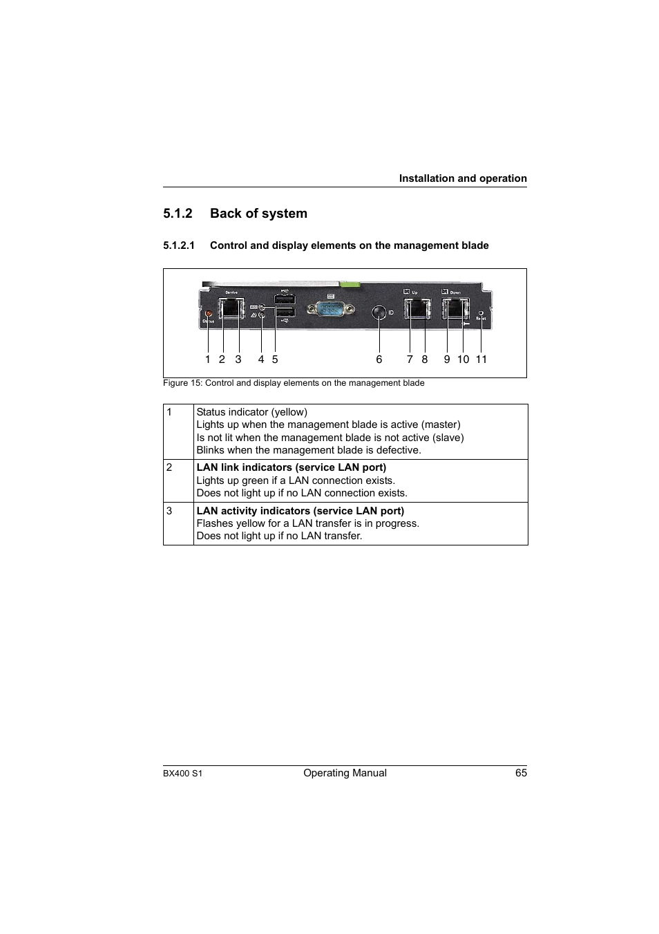 2 back of system, Back of system | FUJITSU PRIMERGY BX400 S1 User Manual | Page 65 / 136