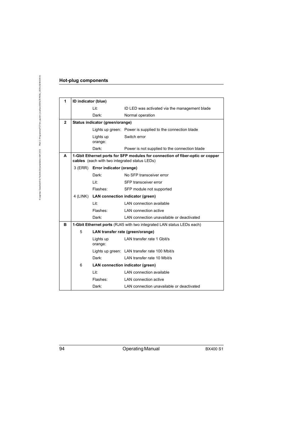 94 operating manual, Hot-plug components, Bx400 s1 | FUJITSU PRIMERGY BX400 S1 User Manual | Page 94 / 136