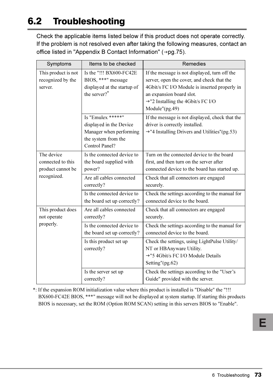 2 troubleshooting, Troubleshooting | FUJITSU PRIMERGY 4Gbit/s FC I/O Modules User Manual | Page 35 / 40