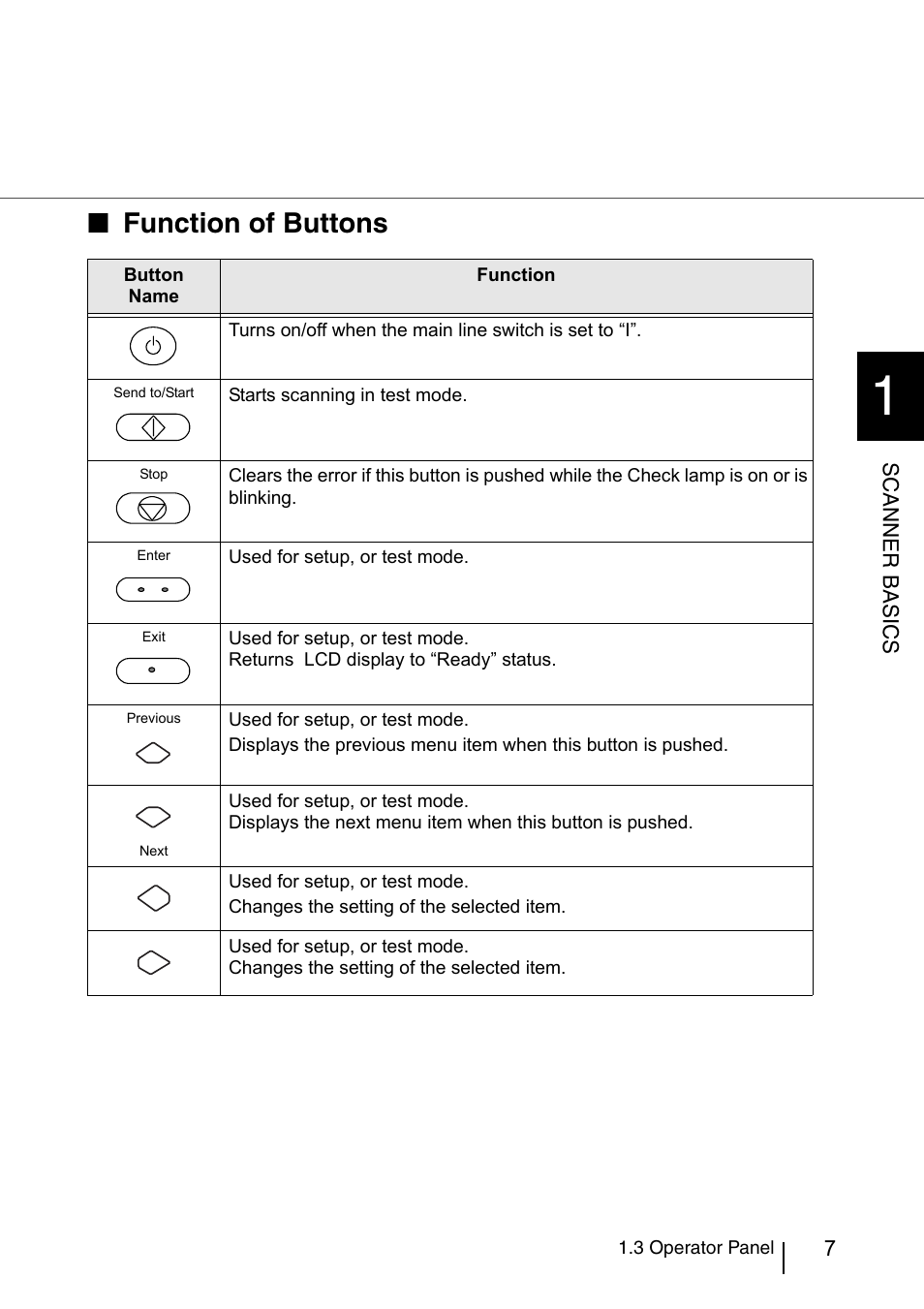 Function of buttons | FUJITSU fi-4860C User Manual | Page 30 / 87