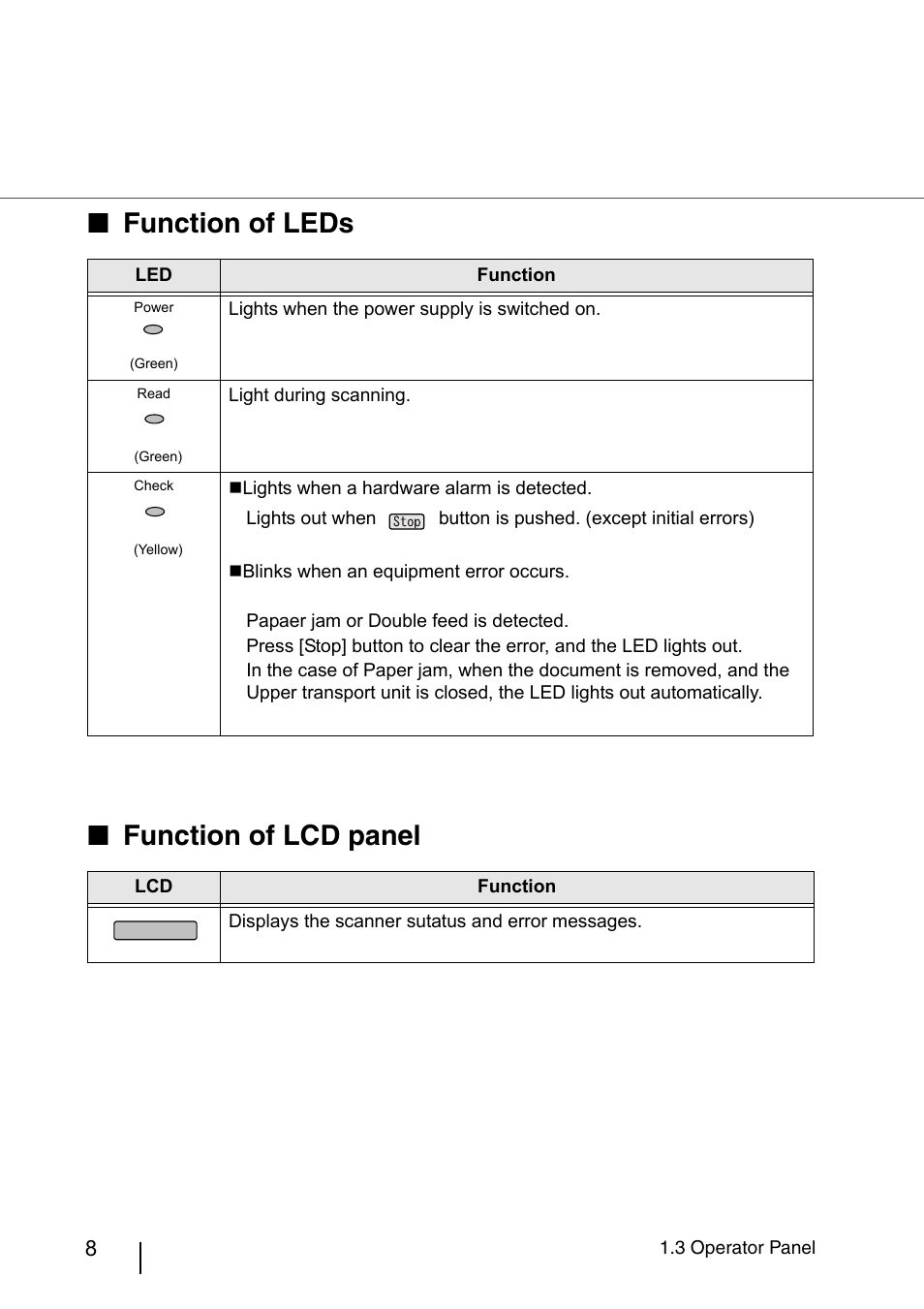 Function of leds ■ function of lcd panel | FUJITSU fi-4860C User Manual | Page 31 / 87