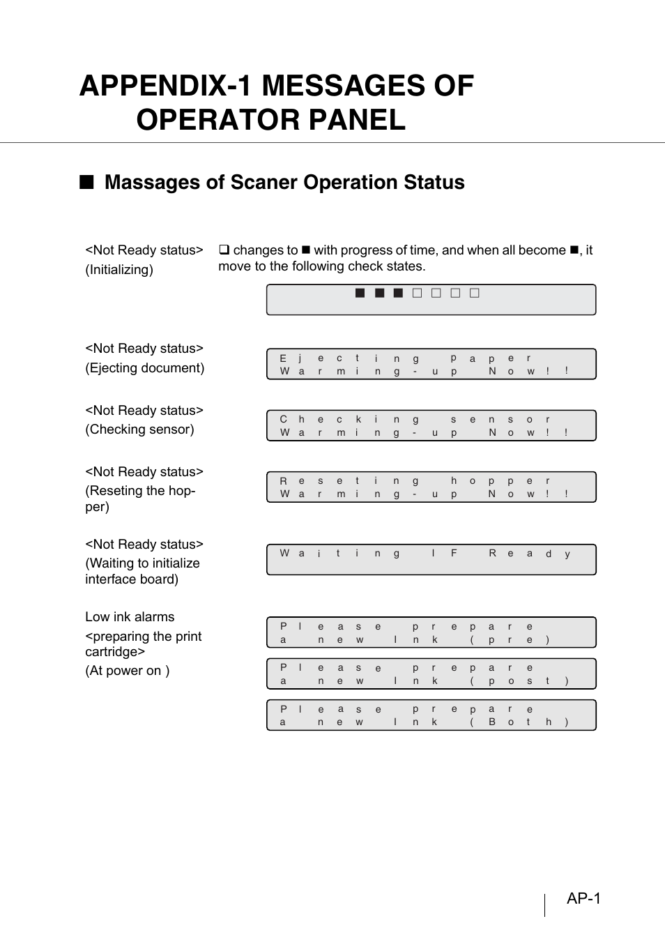 Appendix-1 messages of operator panel, Massages of scaner operation status, Ap-1 | FUJITSU fi-4860C User Manual | Page 62 / 87