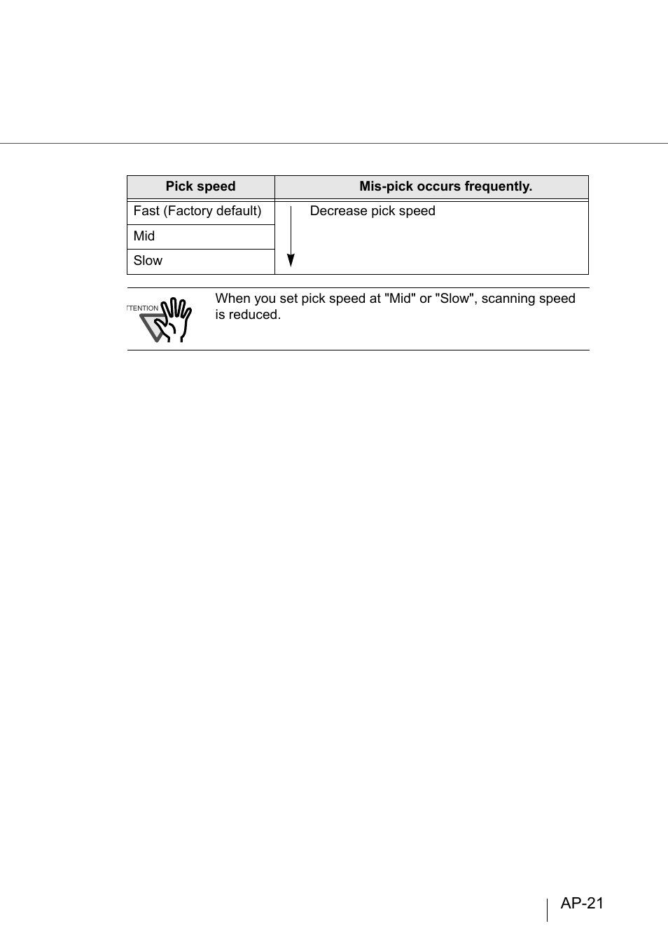 Ap-21 | FUJITSU fi-4860C User Manual | Page 82 / 87