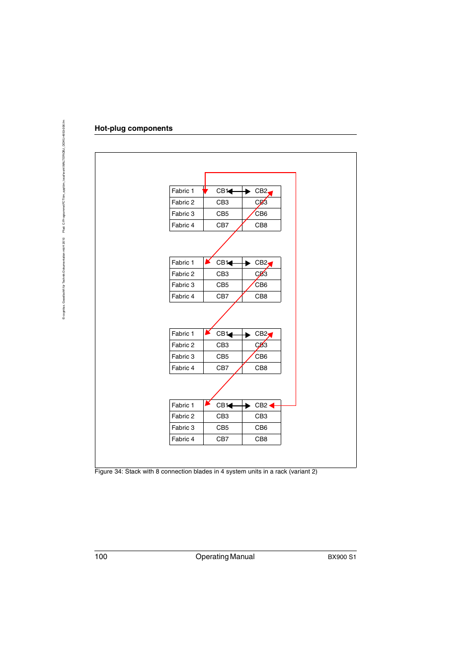 100 operating manual, Hot-plug components, Bx900 s1 | FUJITSU BX900 S1 User Manual | Page 100 / 144