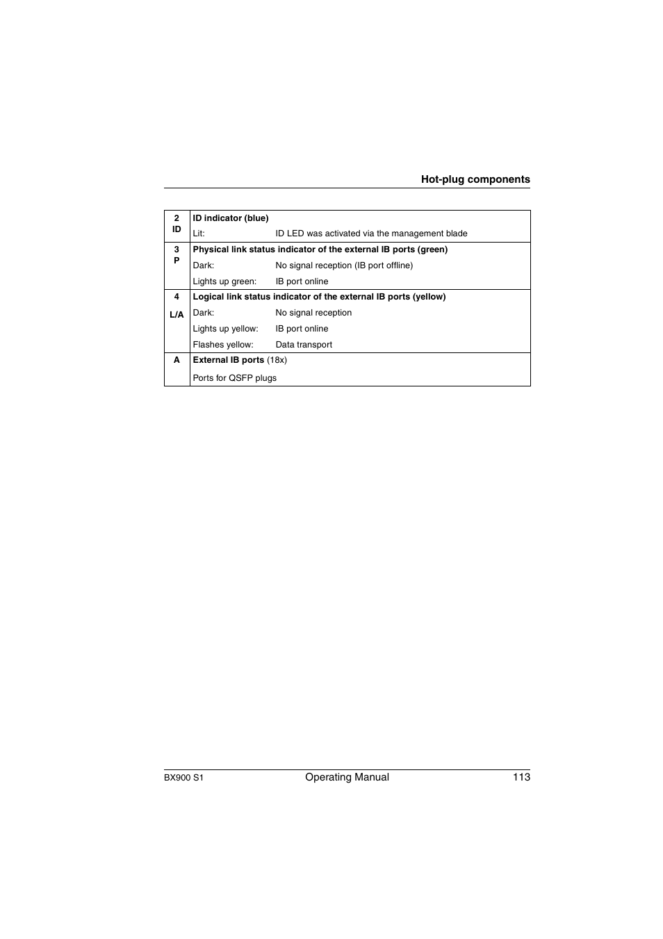 FUJITSU BX900 S1 User Manual | Page 113 / 144