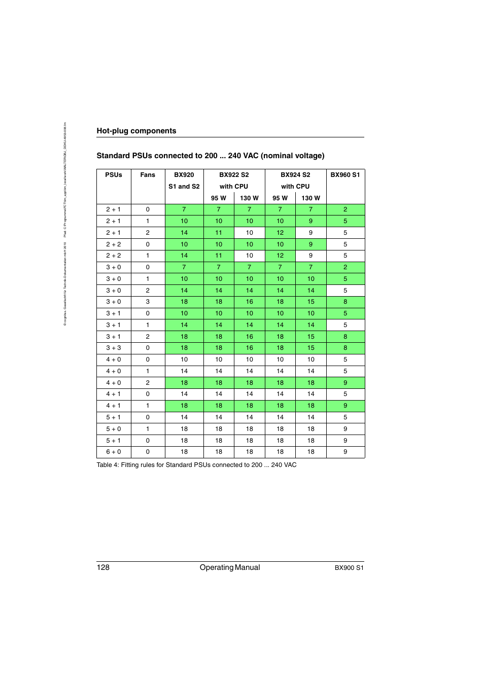 128 operating manual, Hot-plug components | FUJITSU BX900 S1 User Manual | Page 128 / 144