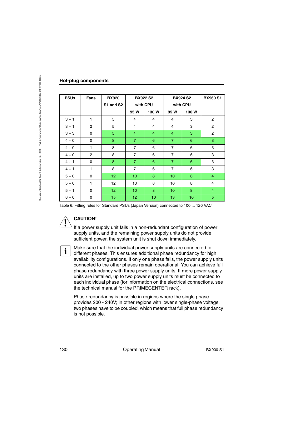 130 operating manual, Hot-plug components | FUJITSU BX900 S1 User Manual | Page 130 / 144