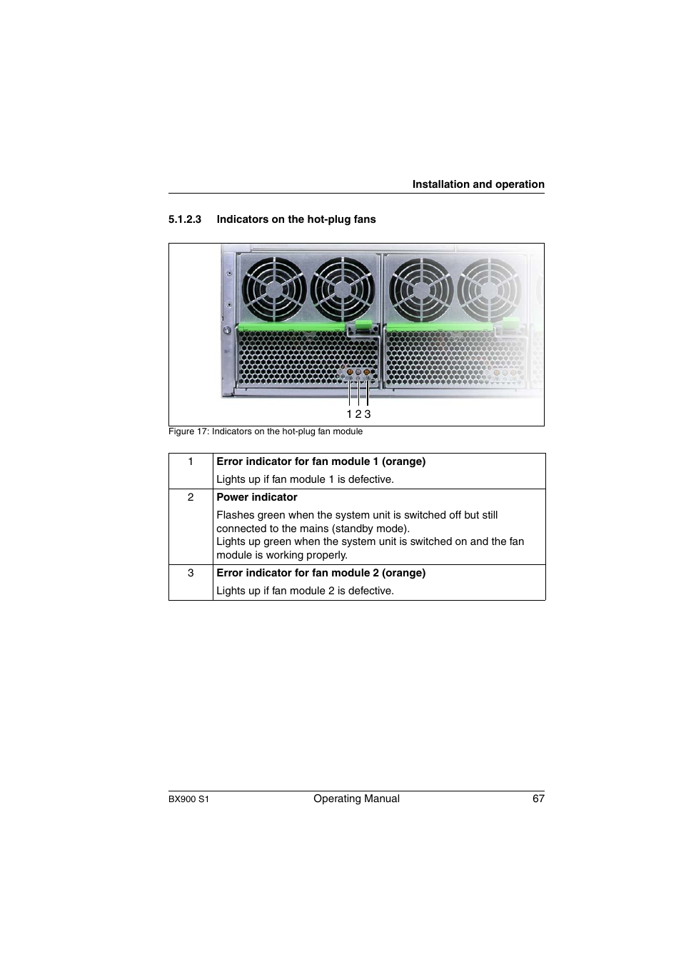 Indicators on the hot-plug fans | FUJITSU BX900 S1 User Manual | Page 67 / 144