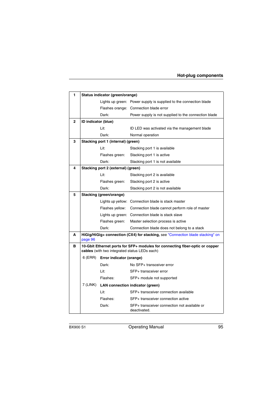 FUJITSU BX900 S1 User Manual | Page 95 / 144
