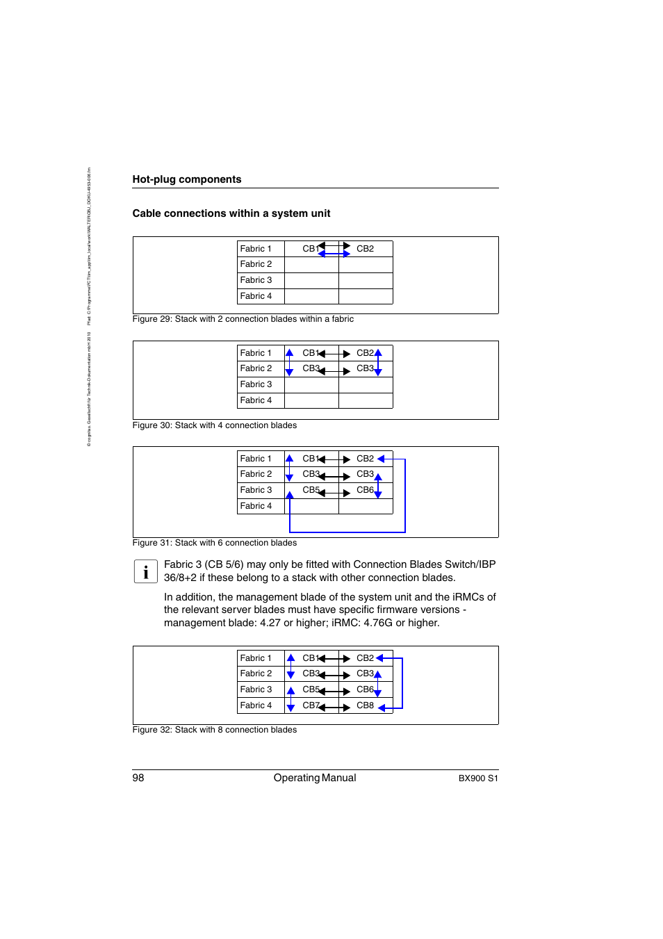 98 operating manual, Hot-plug components, Cable connections within a system unit | Bx900 s1 | FUJITSU BX900 S1 User Manual | Page 98 / 144