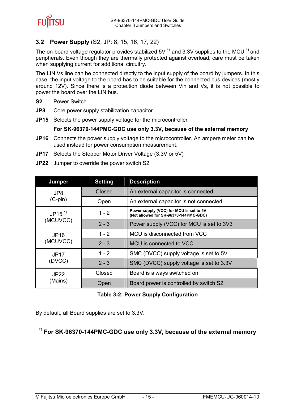 FUJITSU MB96300 User Manual | Page 15 / 36