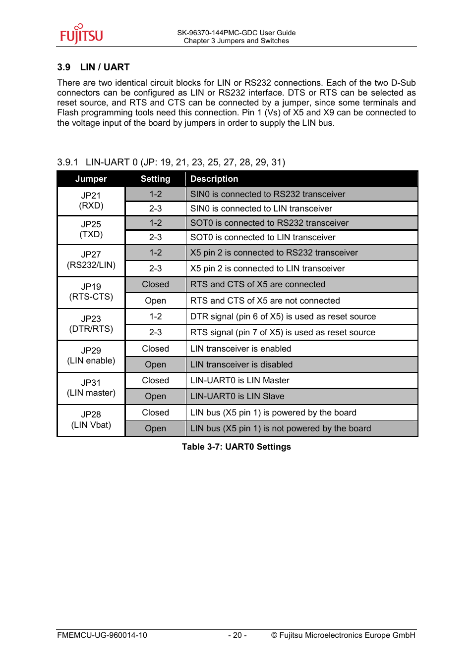 FUJITSU MB96300 User Manual | Page 20 / 36