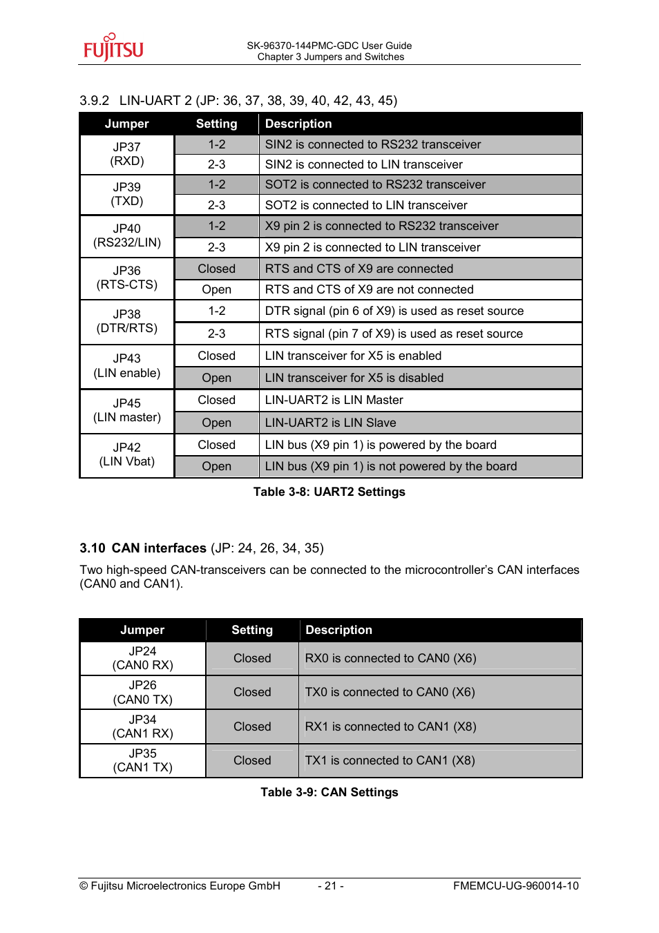 FUJITSU MB96300 User Manual | Page 21 / 36