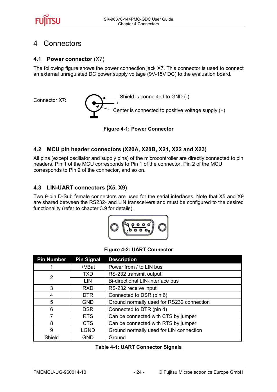 4 connectors | FUJITSU MB96300 User Manual | Page 24 / 36