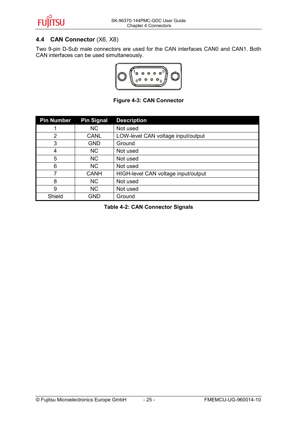 FUJITSU MB96300 User Manual | Page 25 / 36