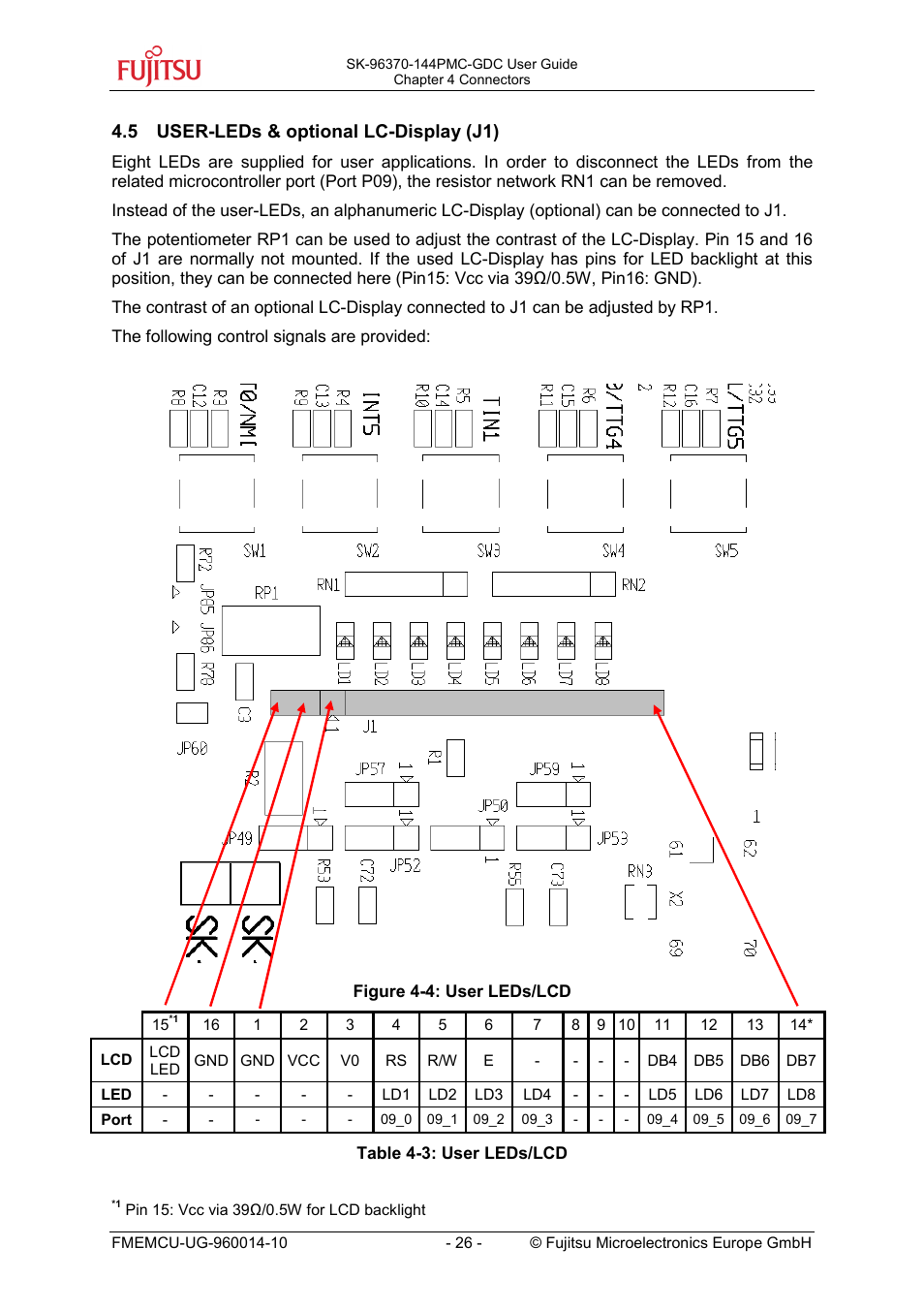 5 user-leds & optional lc-display (j1) | FUJITSU MB96300 User Manual | Page 26 / 36