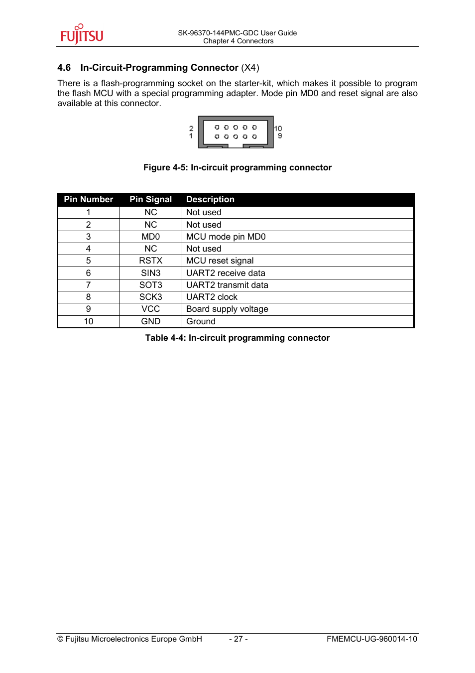 FUJITSU MB96300 User Manual | Page 27 / 36