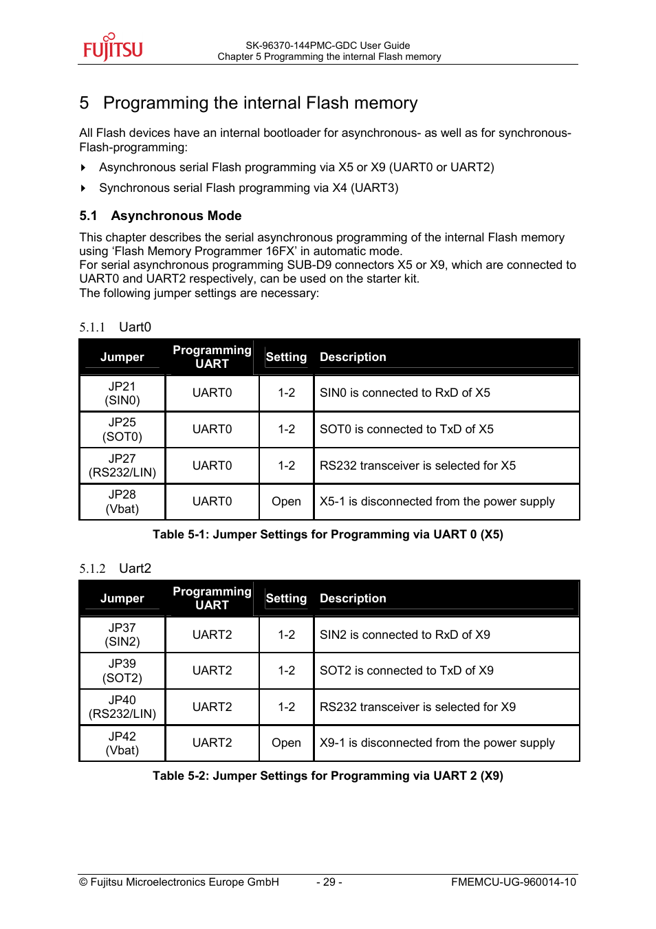 FUJITSU MB96300 User Manual | Page 29 / 36