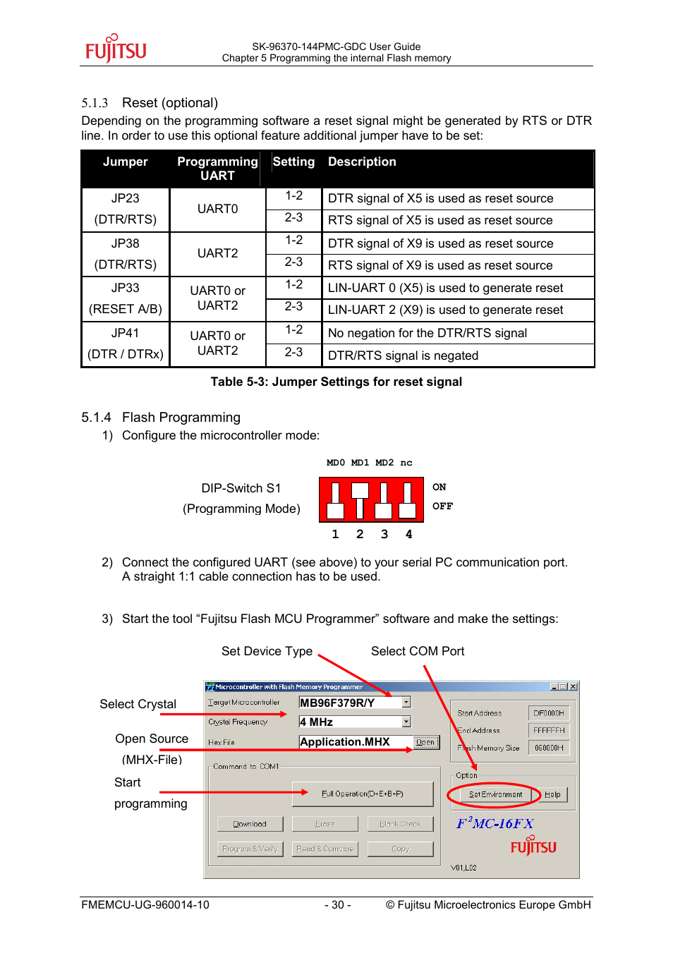 FUJITSU MB96300 User Manual | Page 30 / 36