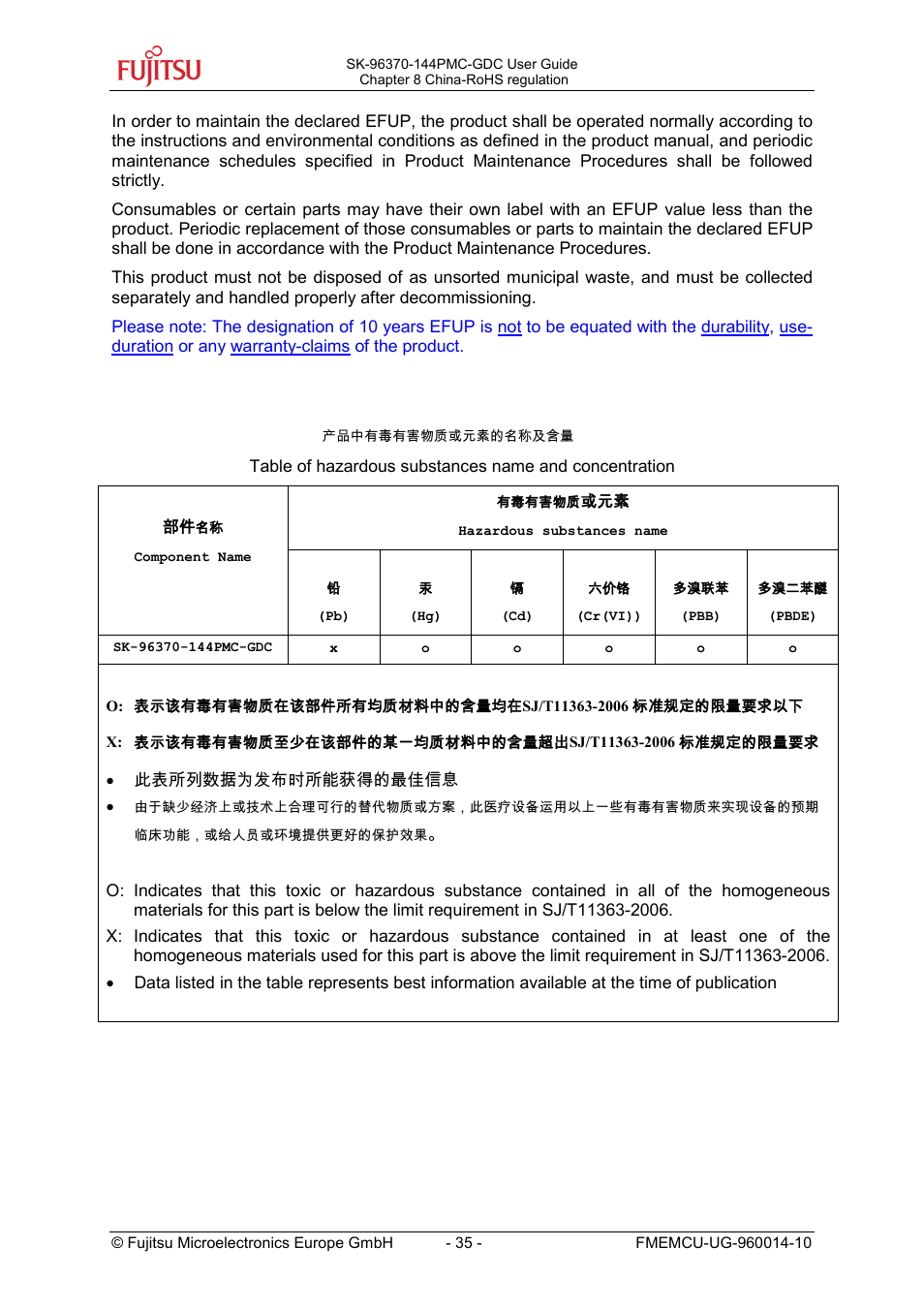 FUJITSU MB96300 User Manual | Page 35 / 36