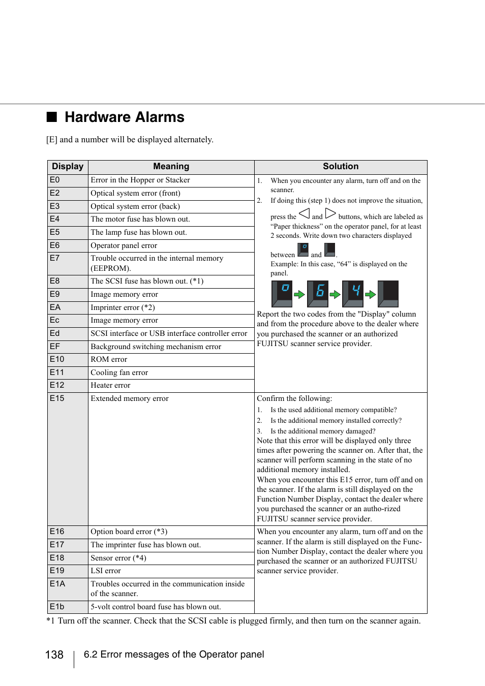 Hardware alarms, 2 error messages of the operator panel | FUJITSU fi-5950 User Manual | Page 158 / 257