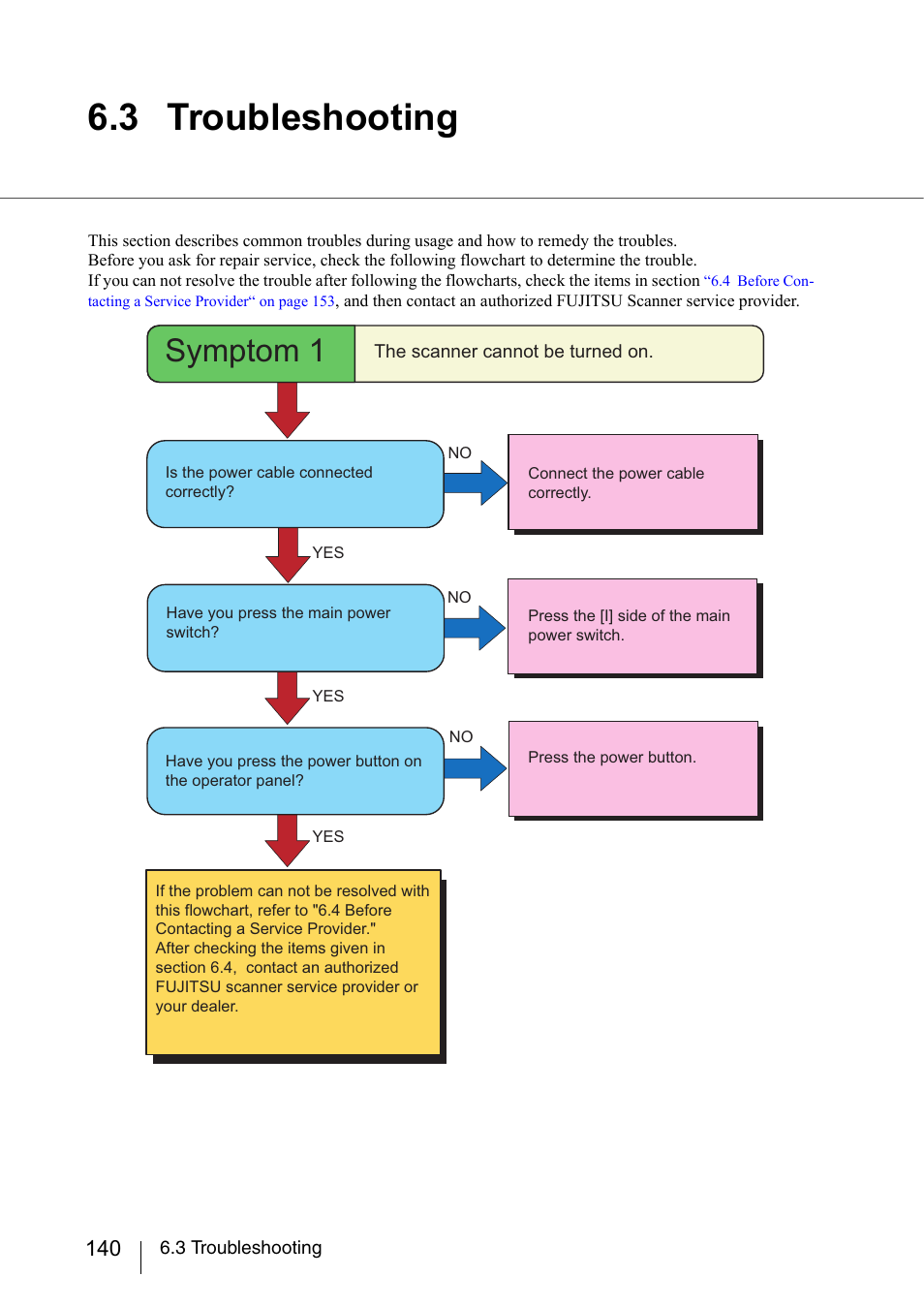 3 troubleshooting, Symptom 1 | FUJITSU fi-5950 User Manual | Page 160 / 257