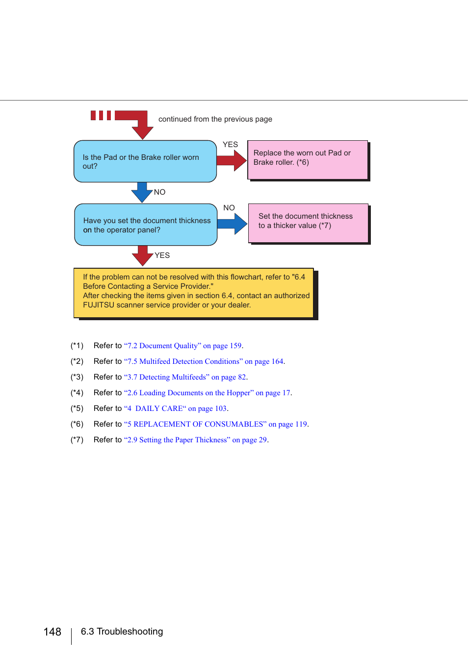 3 troubleshooting | FUJITSU fi-5950 User Manual | Page 168 / 257