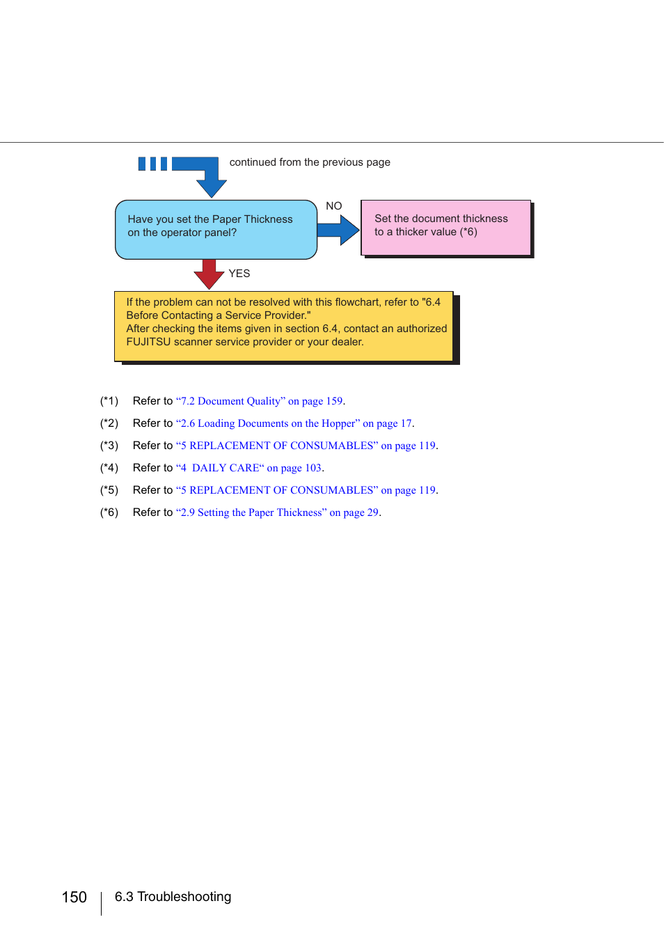 3 troubleshooting | FUJITSU fi-5950 User Manual | Page 170 / 257