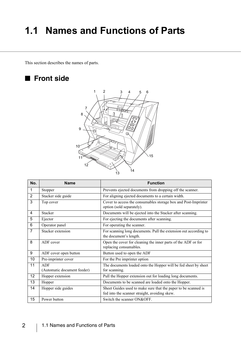 1 names and functions of parts, Front side | FUJITSU fi-5950 User Manual | Page 22 / 257