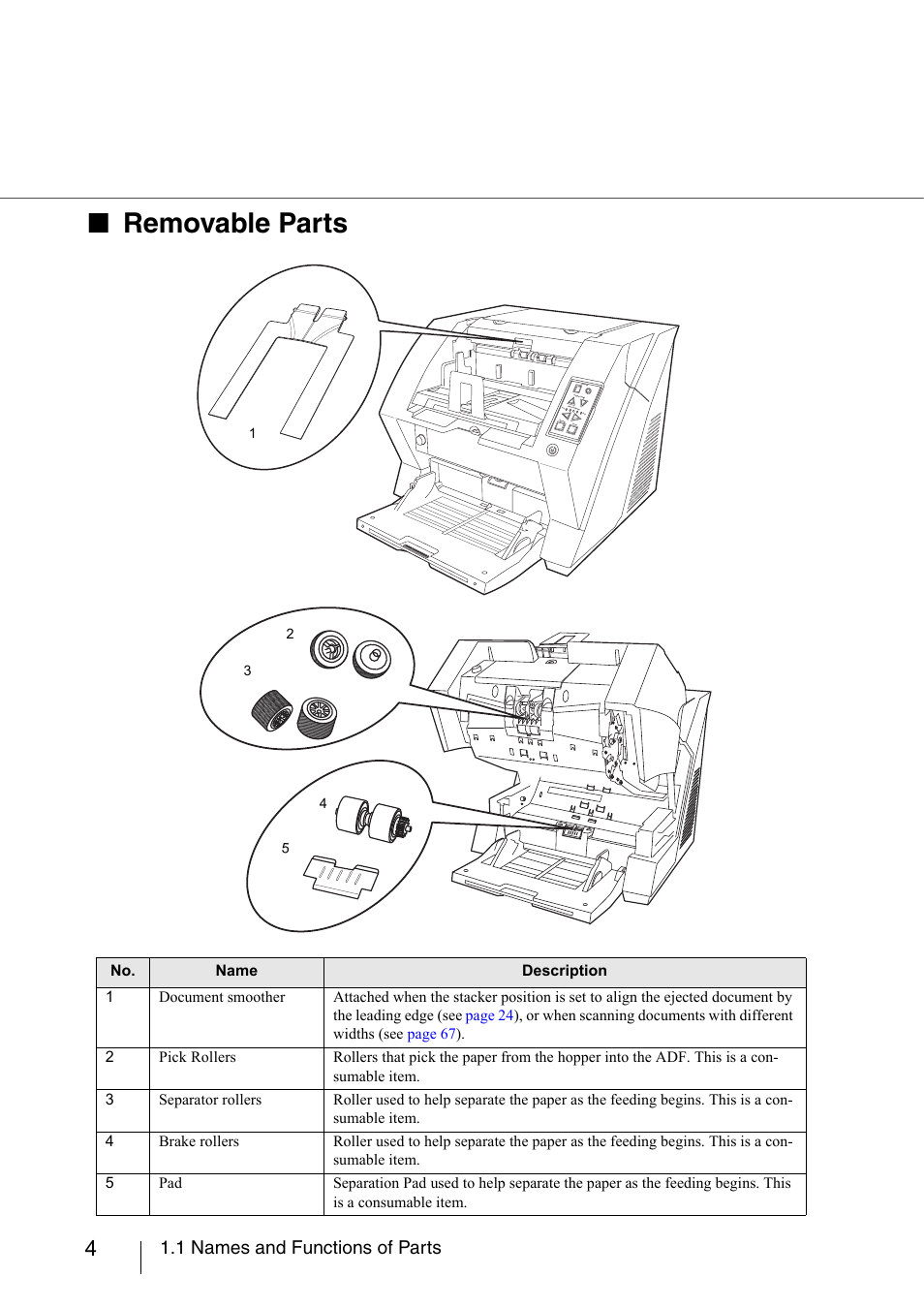 Removable parts, 1 names and functions of parts | FUJITSU fi-5950 User Manual | Page 24 / 257