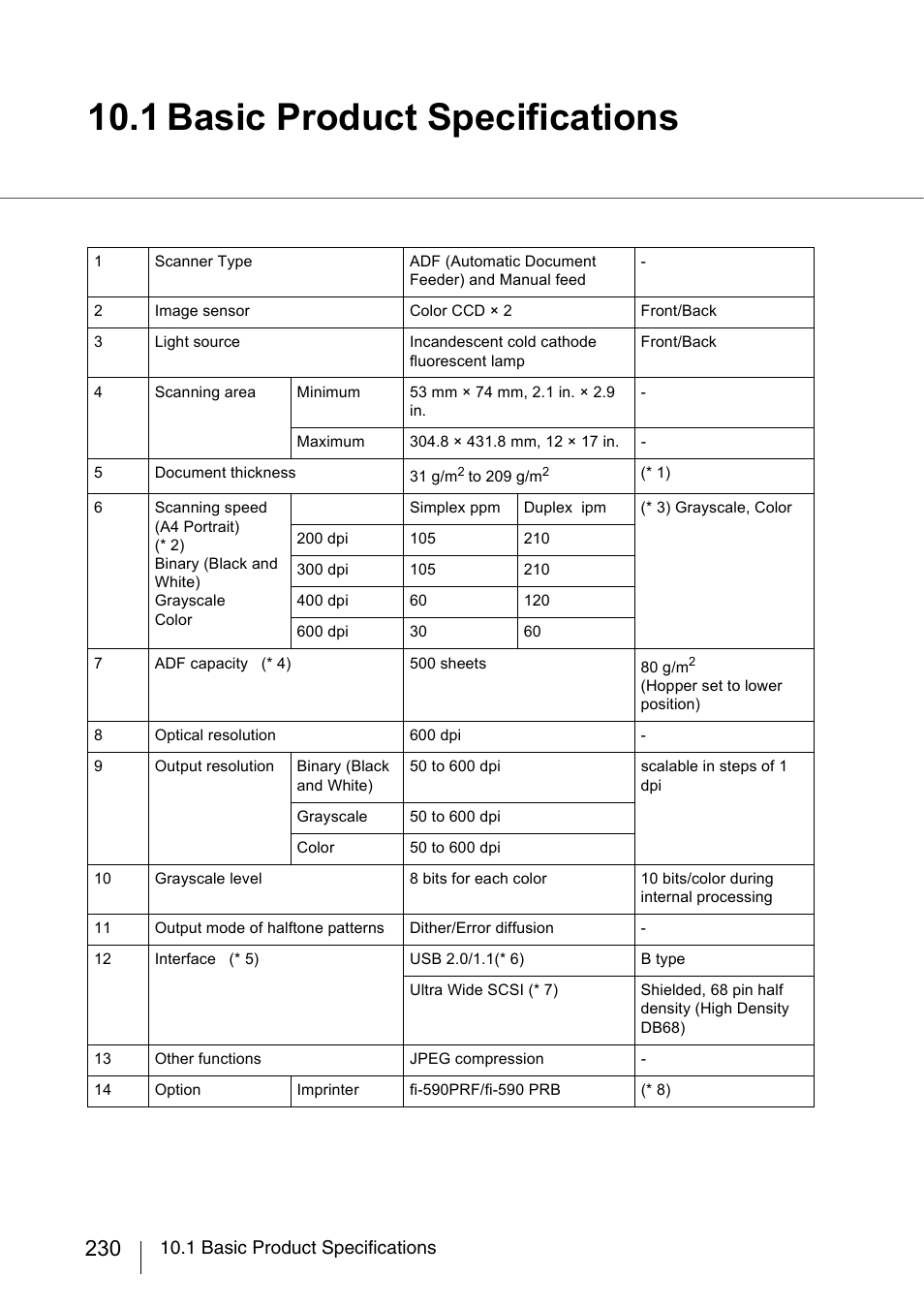 1 basic product specifications | FUJITSU fi-5950 User Manual | Page 250 / 257