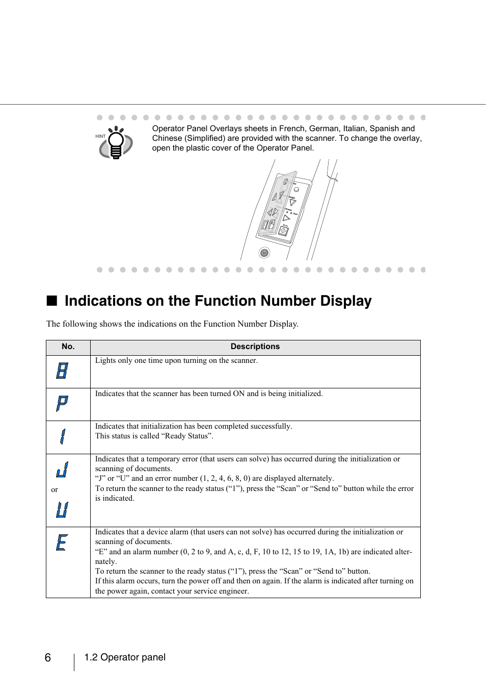 Indications on the function number display, 2 operator panel | FUJITSU fi-5950 User Manual | Page 26 / 257