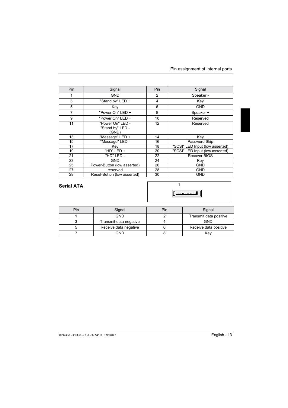 Serial ata | FUJITSU Mainboard D1931 User Manual | Page 23 / 49