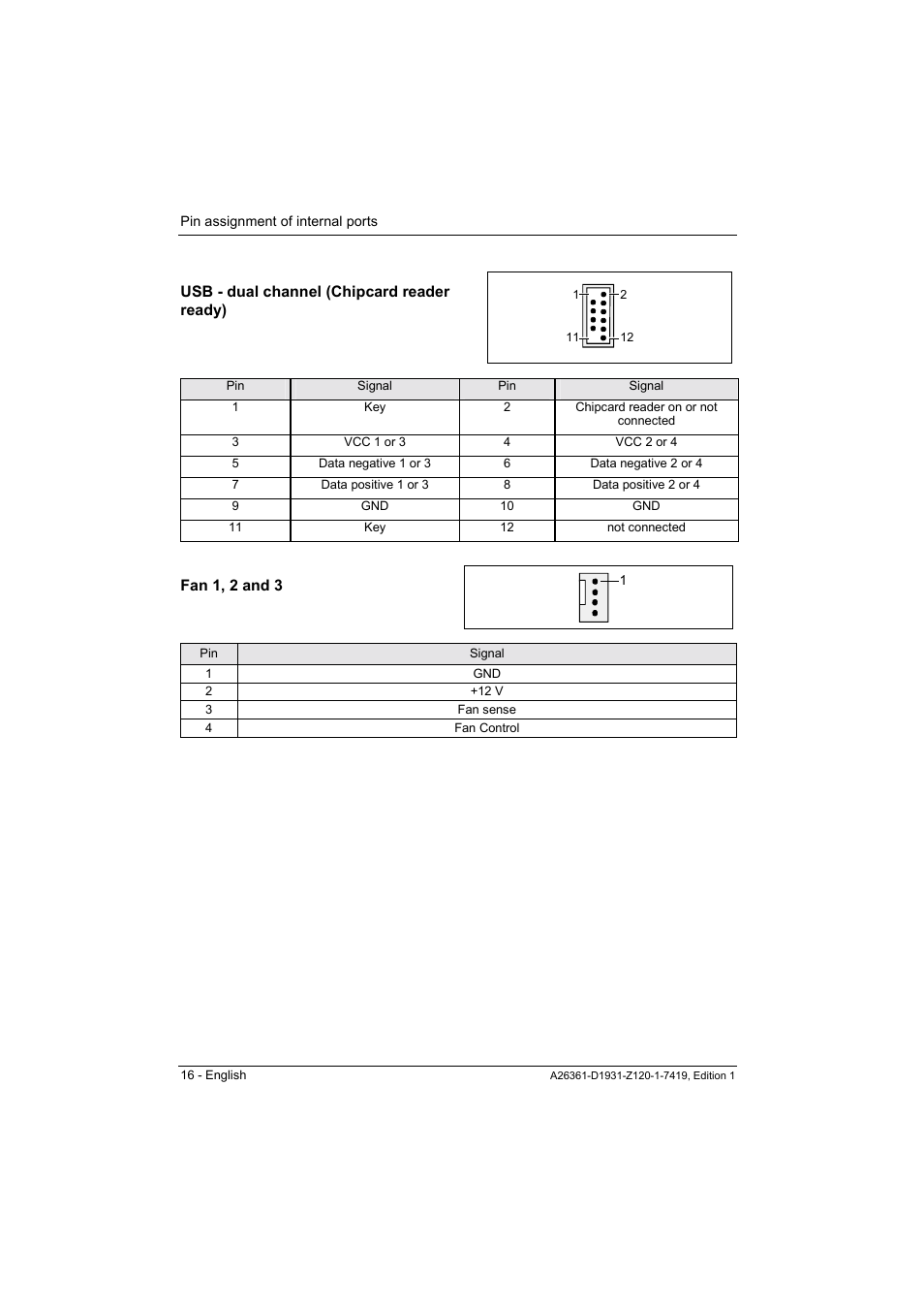 Usb - dual channel (chipcard reader ready), Fan 1, 2 and 3 | FUJITSU Mainboard D1931 User Manual | Page 26 / 49