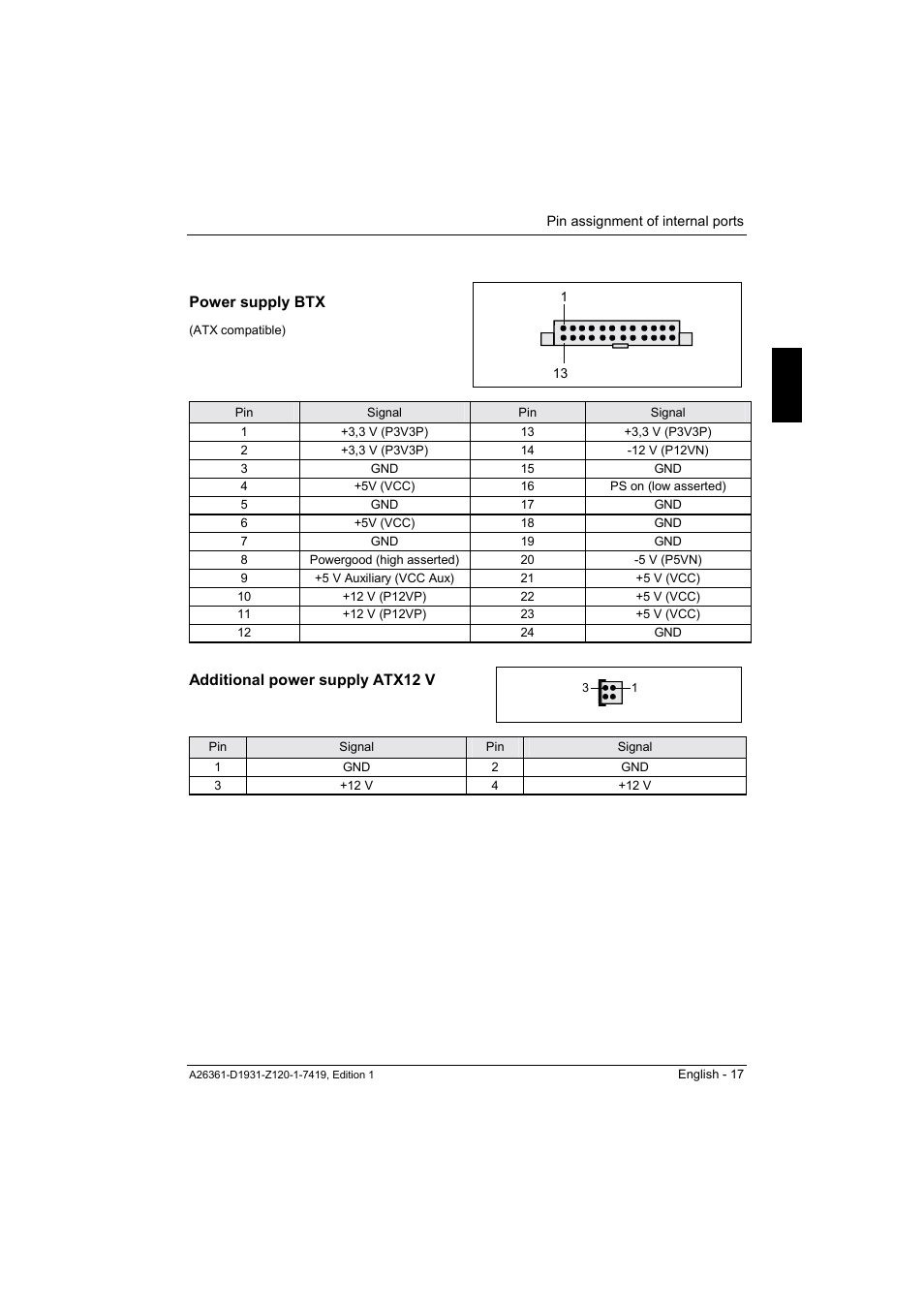 Power supply btx, Additional power supply atx12 v | FUJITSU Mainboard D1931 User Manual | Page 27 / 49