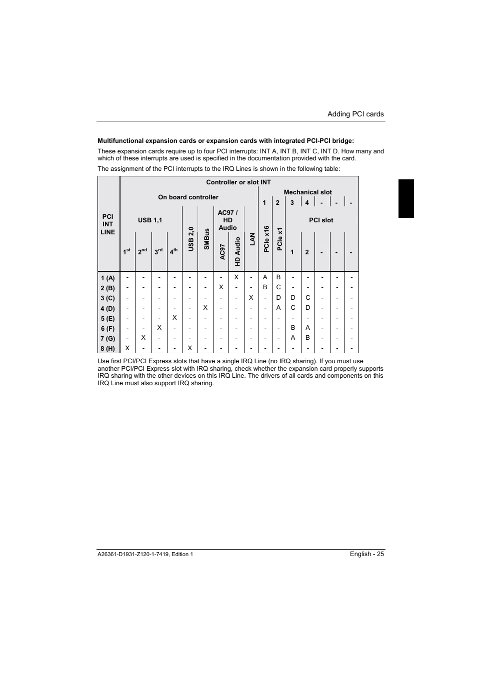 FUJITSU Mainboard D1931 User Manual | Page 35 / 49