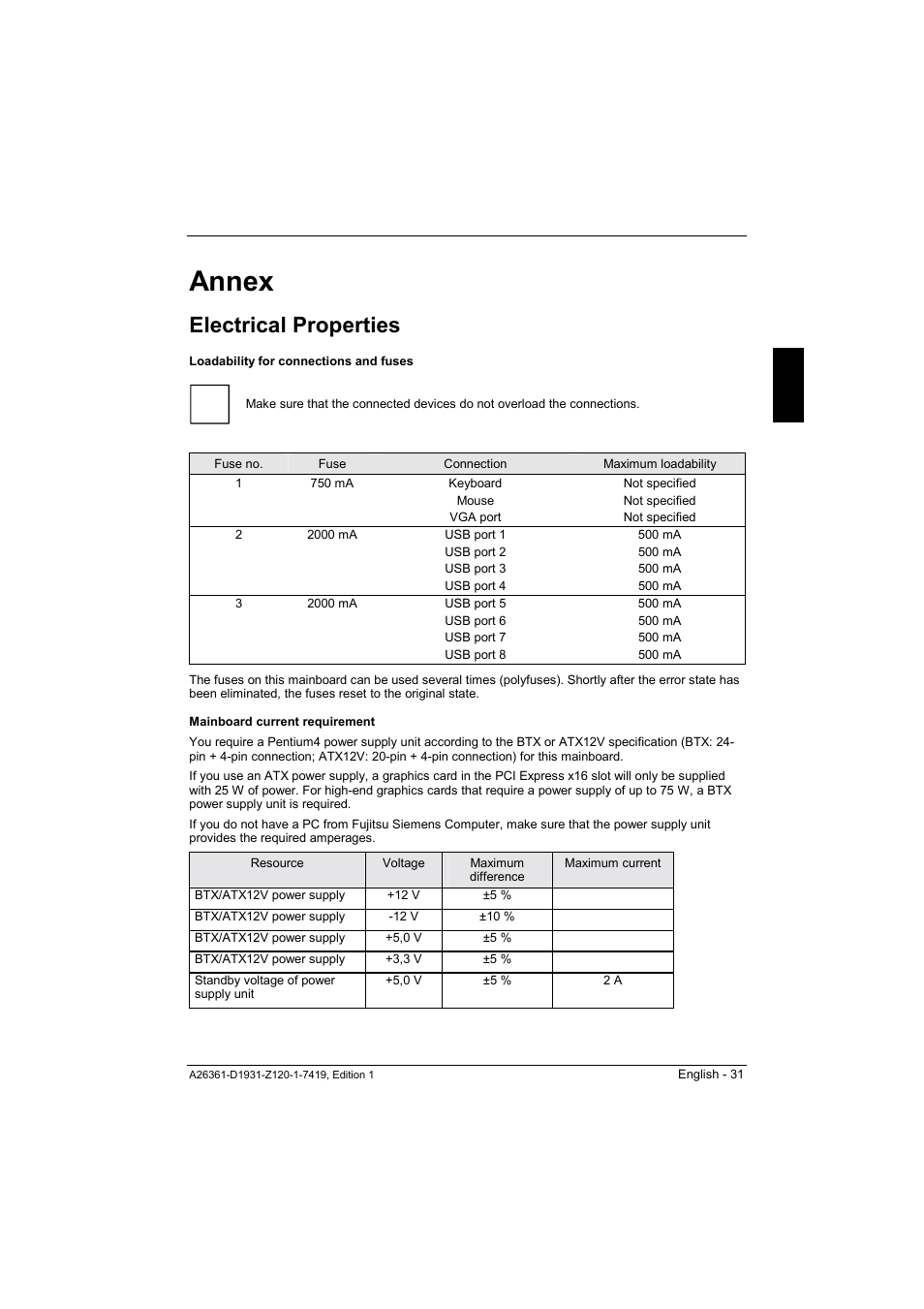 Annex, Electrical properties, Ee "electrical properties | Led "electrical properties") | FUJITSU Mainboard D1931 User Manual | Page 41 / 49