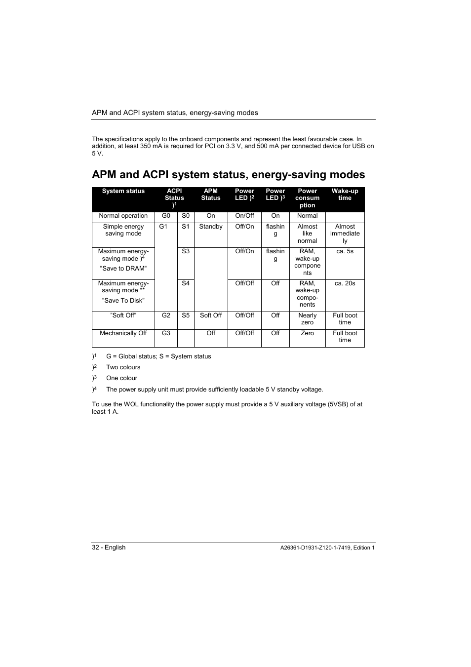 Apm and acpi system status, energy-saving modes | FUJITSU Mainboard D1931 User Manual | Page 42 / 49