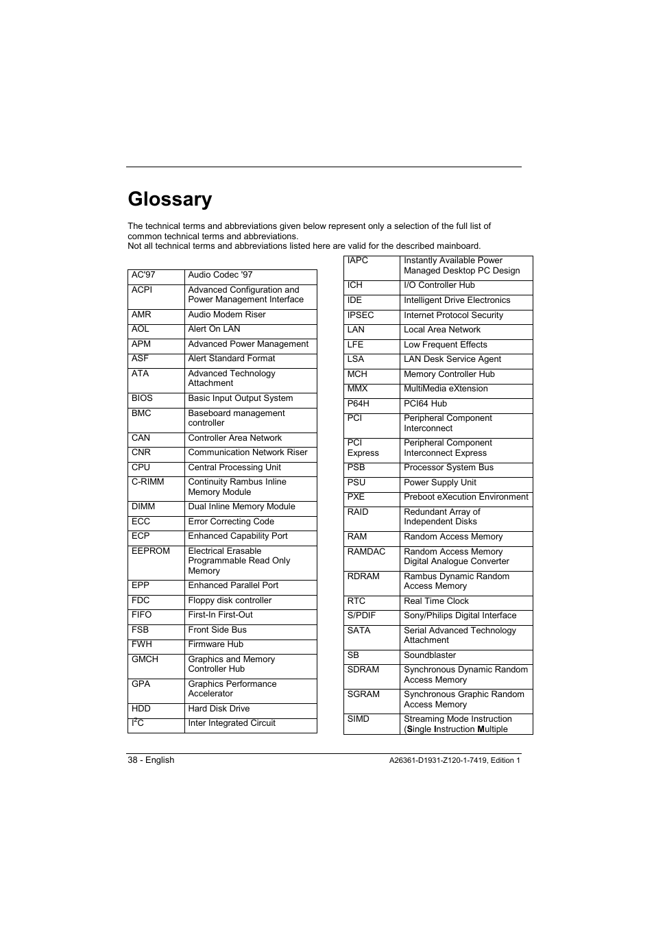 Glossary | FUJITSU Mainboard D1931 User Manual | Page 48 / 49