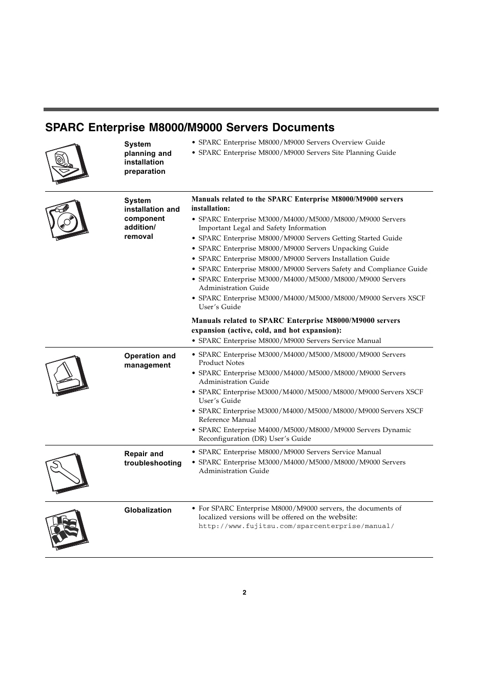 Sparc enterprise m8000/m9000 servers documents | FUJITSU SPARC Enterprise M8000/M9000 User Manual | Page 2 / 4