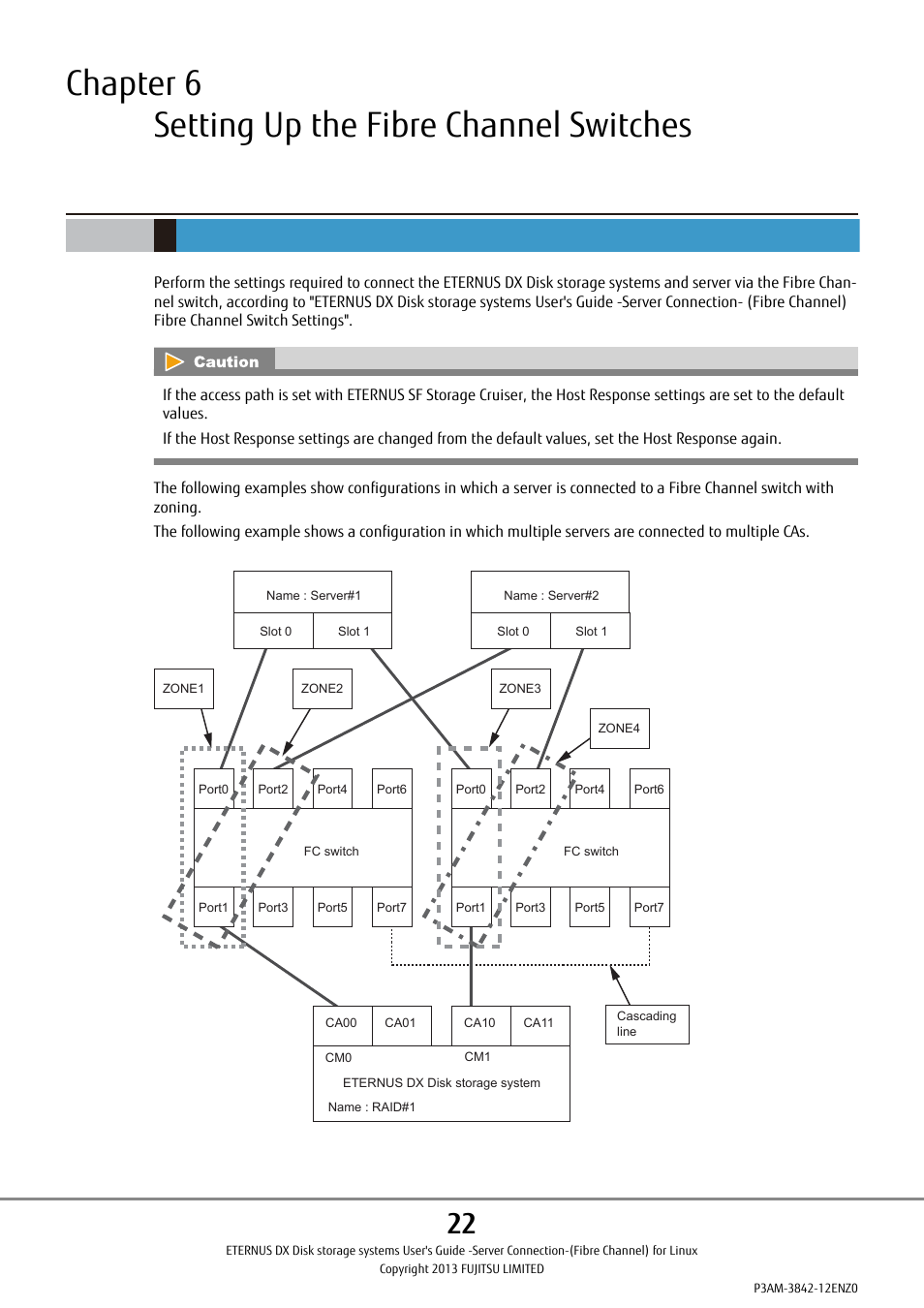 Chapter 6 setting up the fibre channel switches | FUJITSU ETERNUS DX P3AM-3842-05ENZ0 User Manual | Page 22 / 35