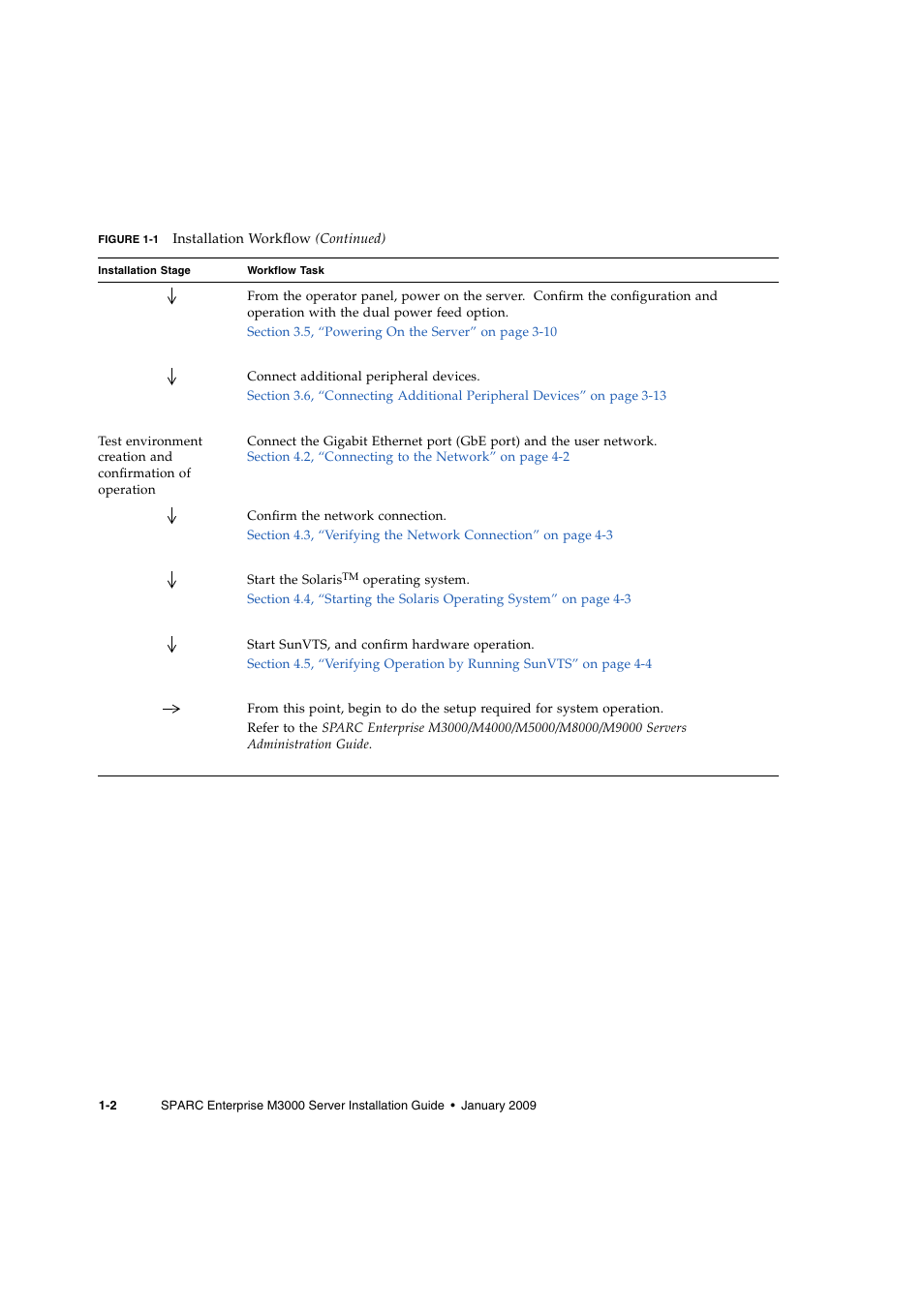 FUJITSU M3000 User Manual | Page 26 / 76
