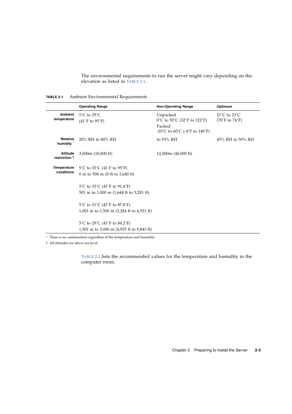 FUJITSU M3000 User Manual | Page 29 / 76