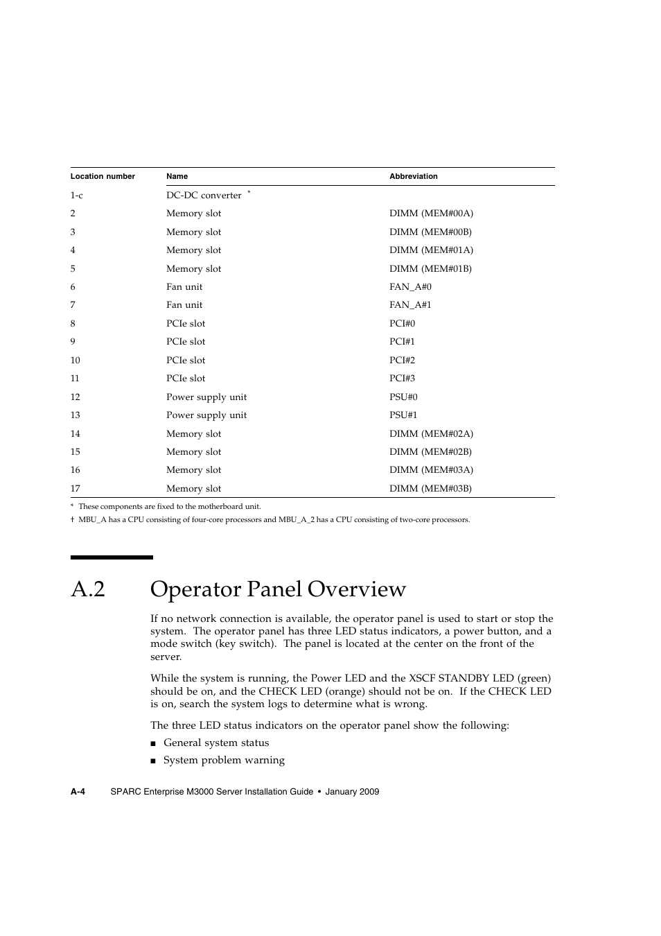 A.2 operator panel overview, Operator panel overview, Section a.2, “operator panel overview | FUJITSU M3000 User Manual | Page 60 / 76