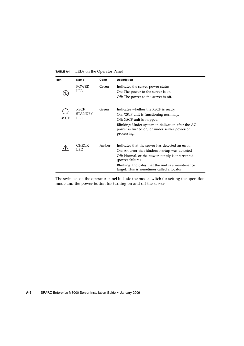 FUJITSU M3000 User Manual | Page 62 / 76