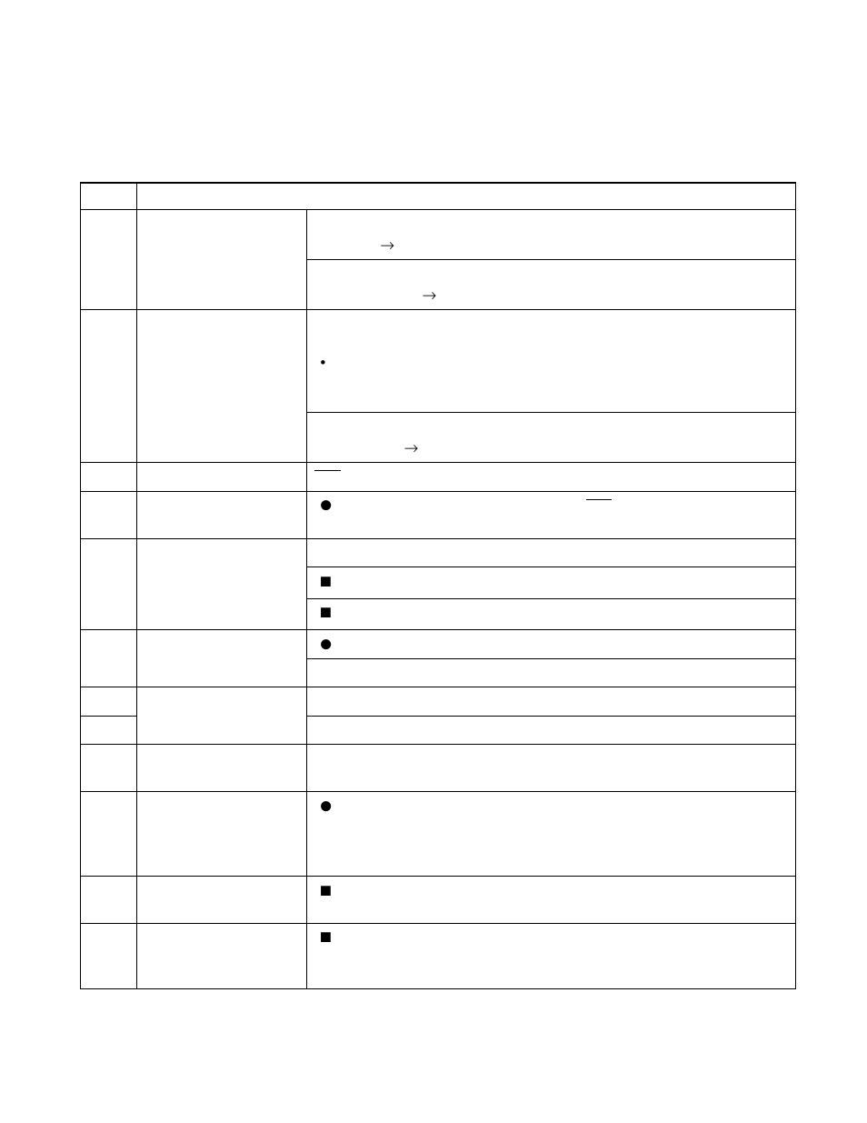 Main changes in this edition | FUJITSU F2MC-8L F202RA User Manual | Page 15 / 436